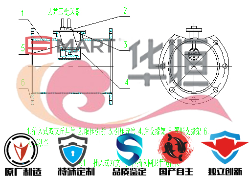 插入式文丘里管|插入式流量計|說明|規格|參數|