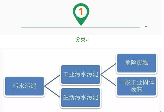 西安儀表廠：壓力變送器控制下工業廢水屬于危廢嗎