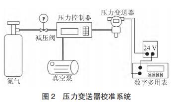 機械泵抽真空法